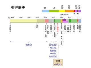 亞當被造