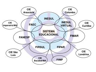 SISTEMA EDUCACIONAL