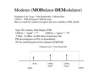 Modems ( MOD ulator- DEM odulator) Telephone Line Usage: 3 khz Bandwidth– 6 kBaud Max