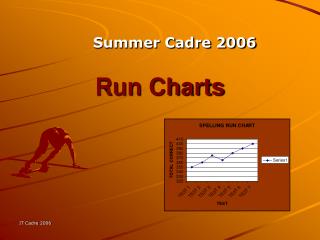 Run Charts
