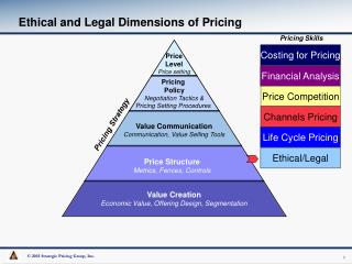 Ethical and Legal Dimensions of Pricing