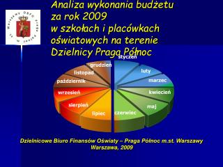 Dzielnicowe Biuro Finansów Oświaty – Praga Północ m.st. Warszawy Warszawa, 2009