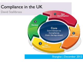 Compliance in the UK