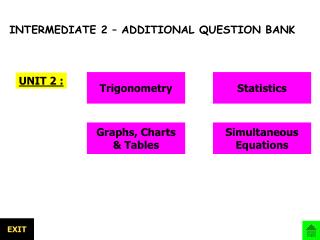 INTERMEDIATE 2 – ADDITIONAL QUESTION BANK