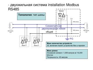 - двухжильная система installation Modbus RS485