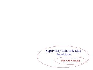 Supervisory Control &amp; Data Acquisition