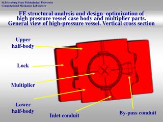 Upper half-body Lock Multiplier Lower half-body