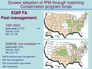 Grower adoption of IPM through matching Conservation program funds