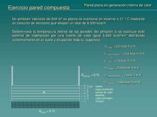 Ejercicio pared compuesta