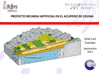 PROYECTO RECARGA ARTIFICIAL EN EL ACUÍFERO DE COLINA