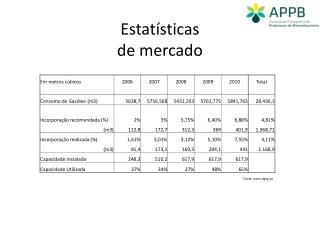 Estatísticas de mercado