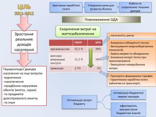 ЦІЛЬ 2011-2012