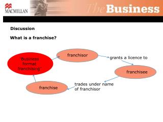 What is a franchise?
