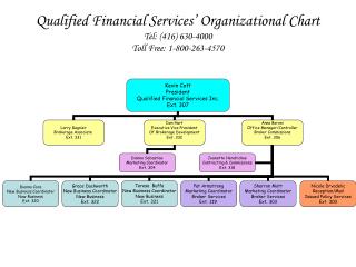 Qualified Financial Services’ Organizational Chart Tel: (416) 630-4000 Toll Free: 1-800-263-4570