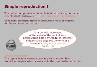 Simple reproduction I
