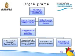 Secretario de Seguridad Pública y Protección Civil