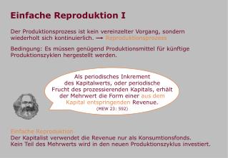 Einfache Reproduktion I