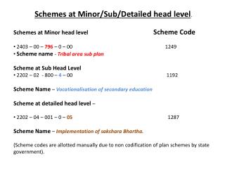 Schemes at Minor/Sub/Detailed head level .