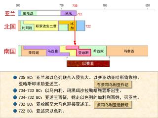 耶罗波安二世