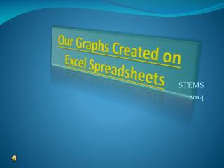 Our Graphs Created on Excel Spreadsheets