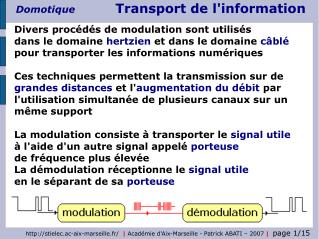 ASK : Amplitude Shift Keying Dans l'exemple ci-dessous la porteuse est multipliée par 1