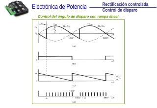 Rectificación controlada. Control de disparo