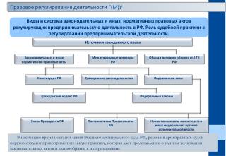 Источники гражданского права