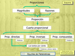 Magnitudes