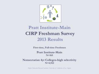 Pratt Institute-Main CIRP Freshman Survey 2013 Results