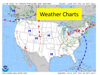 Weather Charts