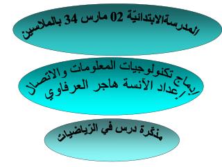 إدماج تكنولوجيات المعلومات والاتصال