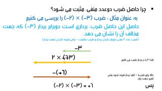 چرا حاصل ضرب دوعدد منفی، مثبت می شود؟