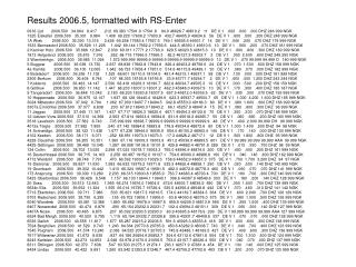 Results 2006.5, formatted with RS-Enter