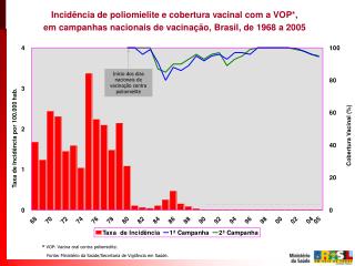 Taxa de Incidência por 100.000 hab.