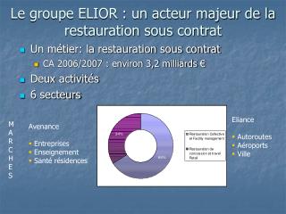 Le groupe ELIOR : un acteur majeur de la restauration sous contrat