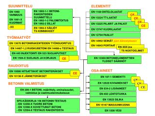 EN 206-1 BETONI, määrittely, ominaisuudet, valmistus ja vaatimustenmukaisuus