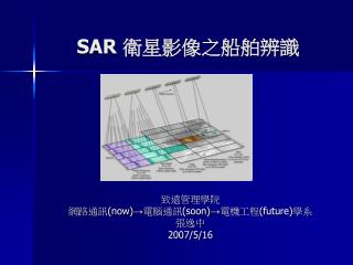 SAR 衛星影像之船舶辨識