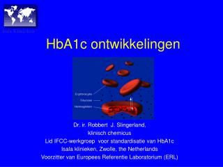 HbA1c ontwikkelingen