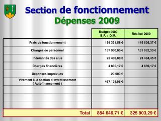 Section de fonctionnement Dépenses 2009
