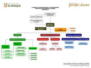 I JORNADA DE INTEGRACIÓN DE LOS FUNCIONARIOS BIBLIOTECA UNIVERSIDAD EL BOSQUE Organigrama