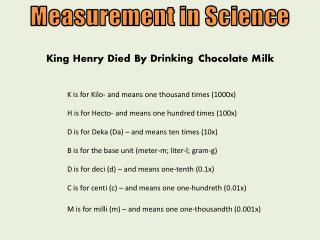 Measurement in Science