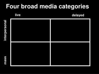 Four broad media categories