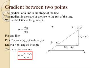 Gradient between two points