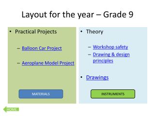 Layout for the year – Grade 9