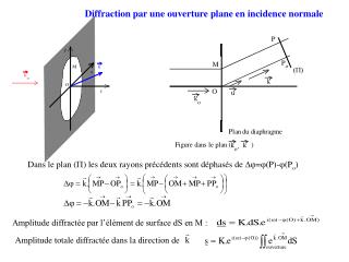 Dans le plan ( P ) les deux rayons précédents sont déphasés de  =  (P)-  (P o )