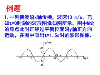 1. 一列横波沿 x 轴传播，波速 10 m/s ．已知 t=0 时刻的波形图像如图所示，图中 M 处的质点此时正经过平衡位置沿 y 轴正方向运动，在图中画出 t=1.5s 时的波形图像．