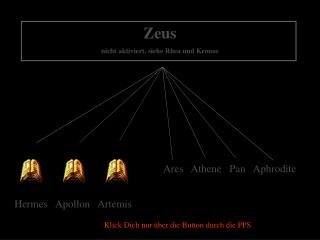 Zeus nicht aktiviert, siehe Rhea und Kronos