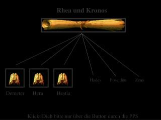 Rhea und Kronos