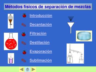 Introducción Decantación Filtración Destilación Evaporación Sublimación