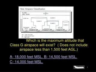 A- 18,000 feet MSL. B- 14,500 feet MSL. C- 14,000 feet MSL.